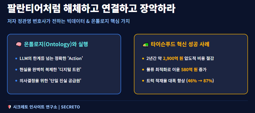 빅데이터의 핵심 '온톨로지', 특정 영역에서 승부해야 하는 이유